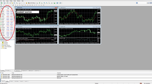 MT4 Market Watch
