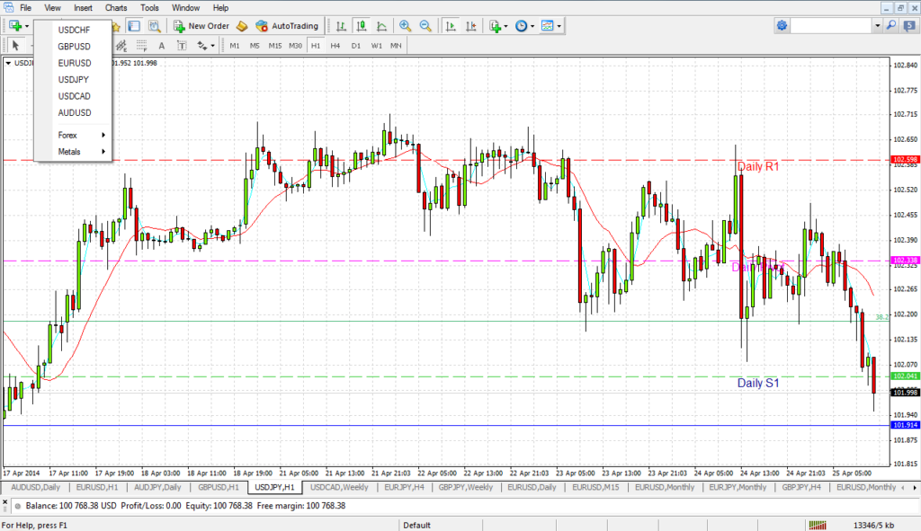 MT4 Chart