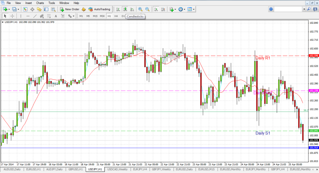 MT4 chart toolbar