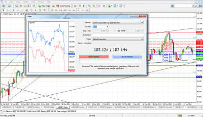MT4 Market Orders