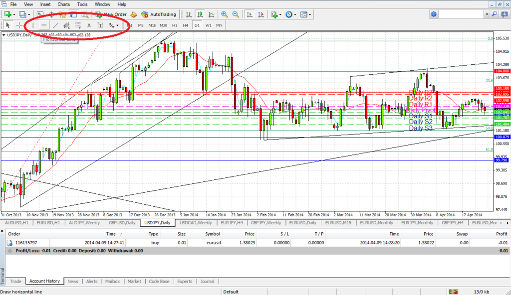 MT4 Channels, Fibs, Arrows and Text