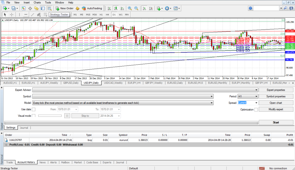 MT4 Strategy Tester