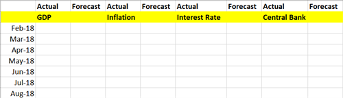 Fundamental Analysis