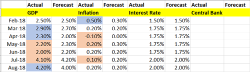 Fundamental Analysis