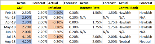 Fundamental Analysis