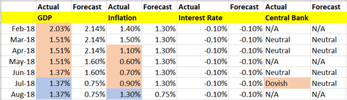 Fundamental Analysis