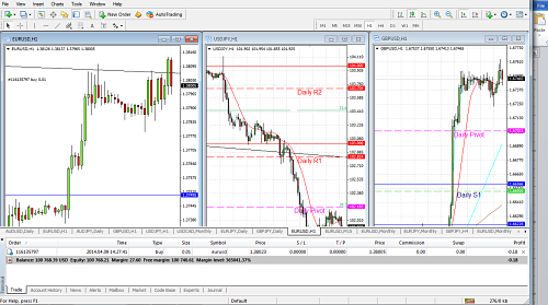 MT4 Trade