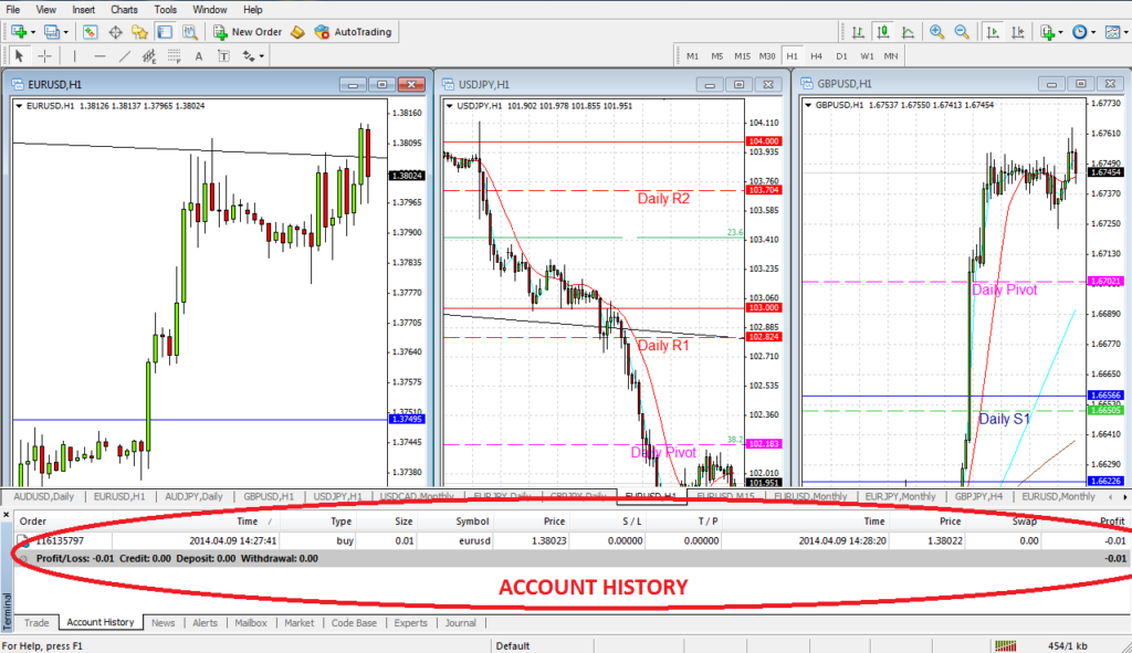 MT4 Account History