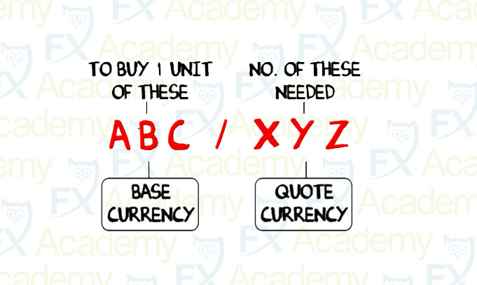 1.4 Trading Currency Pairs