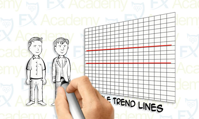 4.3 SR Trend Lines – Channels