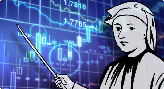Fibonacci Retracement Levels
