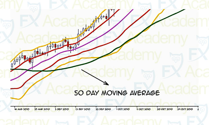 6.3 MA Crossovers and Simple Systems – Part 2