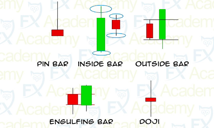 8.1 Important Candlestick Types – part 1