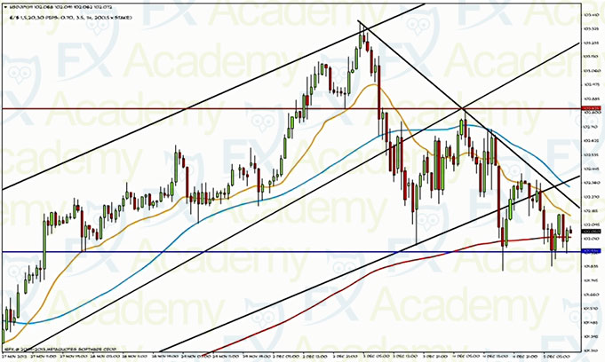 8.3 Price Action Basics