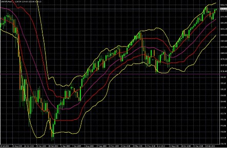 Double Bollinger Bands Dbbs 4 Rules Rules 1 And 2 53 1