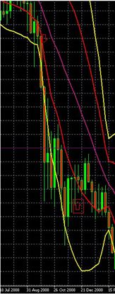 Double Bollinger Bands Dbbs 4 Rules Rules 1 And 2 53 3