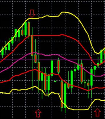 Double Bollinger Bands Dbbs 4 Rules Rule 3 54