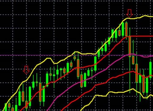 Double Bollinger Bands Dbbs 4 Rules Rule 4 55 1