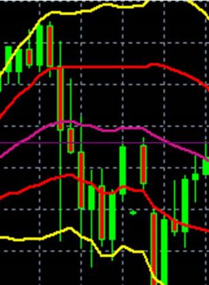 Double Bollinger Bands Dbbs 4 Rules Rule 4 55 2